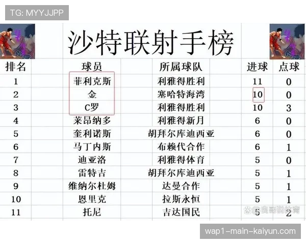 利雅得胜利连续丢分陷困境 沙特联争冠主动权重回新月